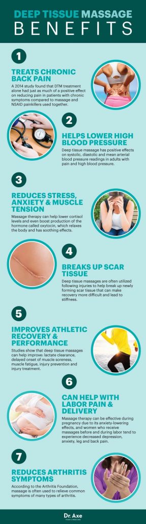 7 Deep Tissue Massage Benefits Including Treating Chronic Back Pain